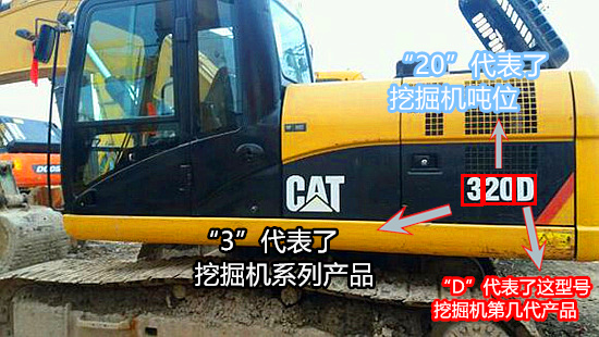 挖掘機廠家標識意思解釋
