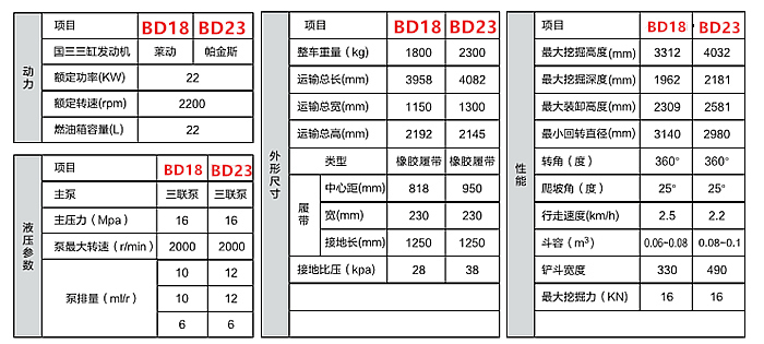 寶鼎23微型挖掘機(jī)參數(shù)