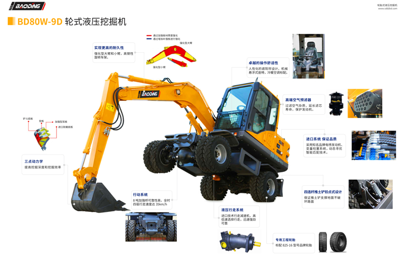 寶鼎80輪式挖掘機型號產品特點