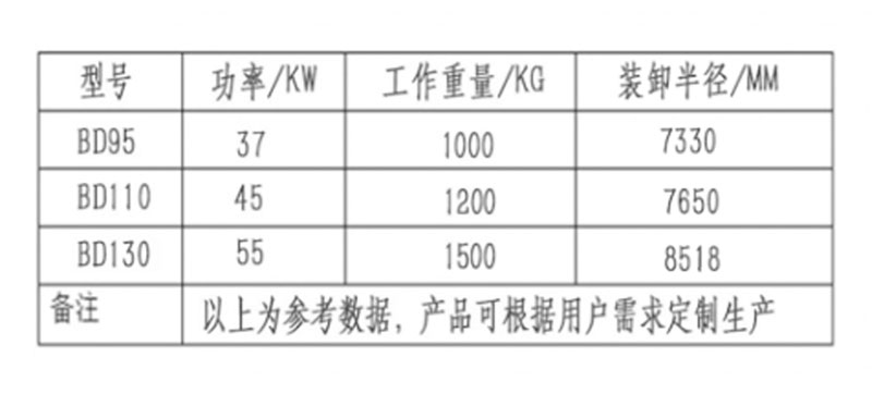 寶鼎固定式抓木機參數.jpg